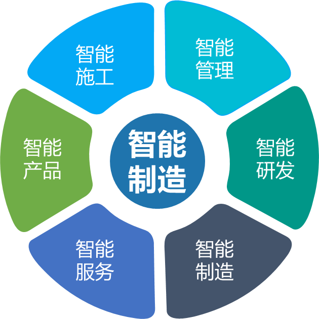 山河智能何清華：創(chuàng)新驅動 數字賦能，助推制造業(yè)數字化轉型