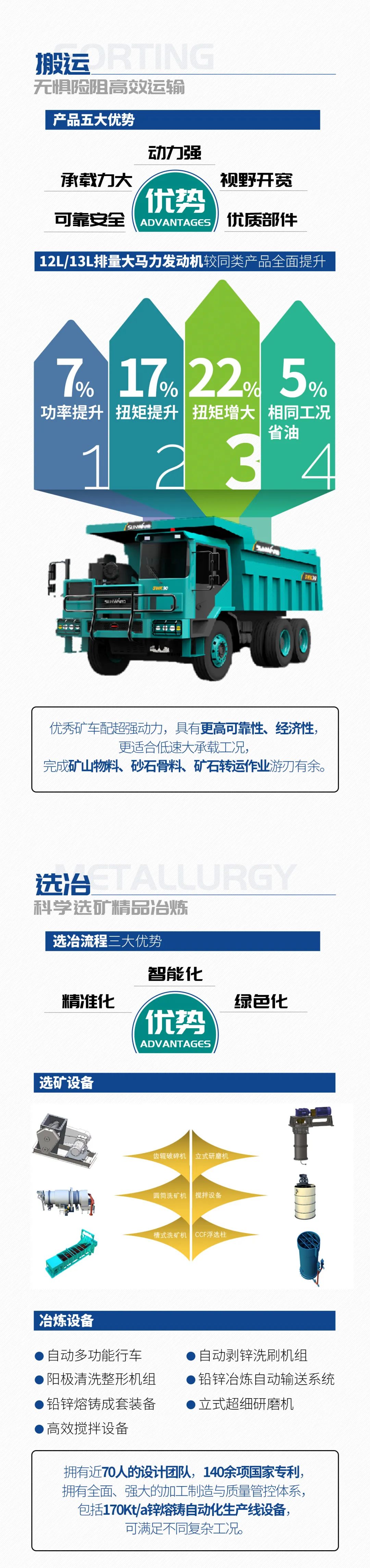 一圖讀懂 | 6大作業(yè)場景全覆蓋，山河智能綠色礦山與冶煉成套裝備優(yōu)勢凸顯