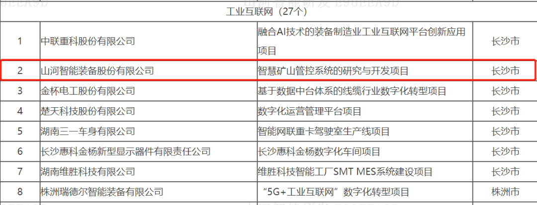 數(shù)字化新基建的“弄潮兒”！山河智能兩項(xiàng)目入選2022年湖南省“數(shù)字新基建”標(biāo)志性項(xiàng)目