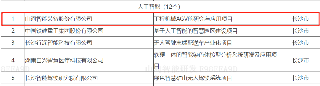 數(shù)字化新基建的“弄潮兒”！山河智能兩項(xiàng)目入選2022年湖南省“數(shù)字新基建”標(biāo)志性項(xiàng)目