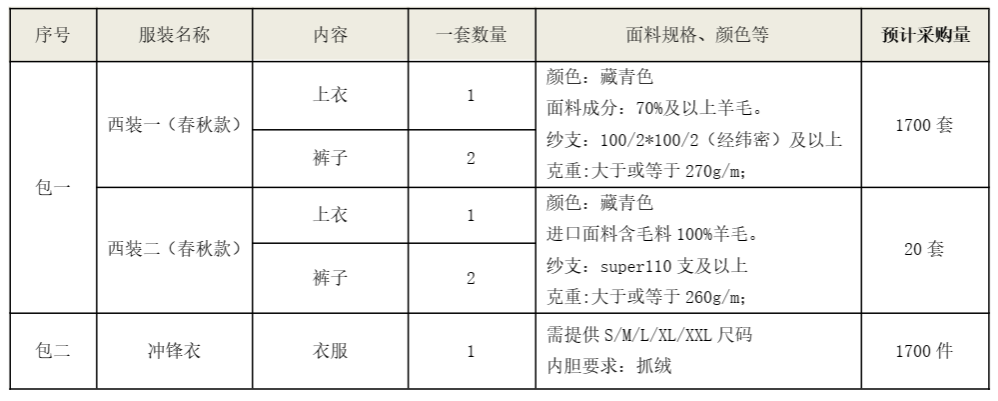 山河智能西服、沖鋒衣項(xiàng)目招標(biāo)公告