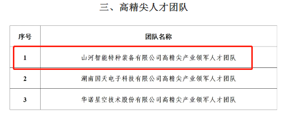 市級名單公布！山河智能特種裝備有限公司獲批長沙市第六批高精尖產(chǎn)業(yè)領(lǐng)軍人才團(tuán)隊！